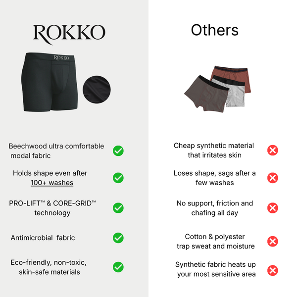 Essential Boxer Brief